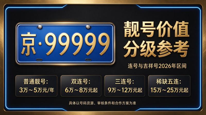 北京租电车指标三年多少钱相关业务展示